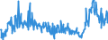 CN 29021900 /Exports /Unit = Prices (Euro/ton) /Partner: Poland /Reporter: Eur27_2020 /29021900:Cyclanes, Cyclenes and Cycloterpenes (Excl. Cyclohexane)