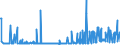 CN 29021900 /Exports /Unit = Prices (Euro/ton) /Partner: Slovakia /Reporter: Eur27_2020 /29021900:Cyclanes, Cyclenes and Cycloterpenes (Excl. Cyclohexane)