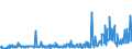 CN 29021900 /Exports /Unit = Prices (Euro/ton) /Partner: Hungary /Reporter: Eur27_2020 /29021900:Cyclanes, Cyclenes and Cycloterpenes (Excl. Cyclohexane)