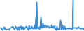 CN 29021900 /Exports /Unit = Prices (Euro/ton) /Partner: Bulgaria /Reporter: Eur27_2020 /29021900:Cyclanes, Cyclenes and Cycloterpenes (Excl. Cyclohexane)