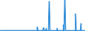 CN 29021900 /Exports /Unit = Prices (Euro/ton) /Partner: Ukraine /Reporter: Eur27_2020 /29021900:Cyclanes, Cyclenes and Cycloterpenes (Excl. Cyclohexane)
