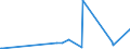 CN 29021900 /Exports /Unit = Prices (Euro/ton) /Partner: Azerbaijan /Reporter: Eur27_2020 /29021900:Cyclanes, Cyclenes and Cycloterpenes (Excl. Cyclohexane)