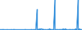 CN 29021900 /Exports /Unit = Prices (Euro/ton) /Partner: Kasakhstan /Reporter: Eur27_2020 /29021900:Cyclanes, Cyclenes and Cycloterpenes (Excl. Cyclohexane)