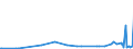 CN 29021900 /Exports /Unit = Prices (Euro/ton) /Partner: Uzbekistan /Reporter: Eur27_2020 /29021900:Cyclanes, Cyclenes and Cycloterpenes (Excl. Cyclohexane)