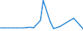 CN 29021900 /Exports /Unit = Prices (Euro/ton) /Partner: Kyrghistan /Reporter: Eur27_2020 /29021900:Cyclanes, Cyclenes and Cycloterpenes (Excl. Cyclohexane)