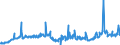 CN 29021900 /Exports /Unit = Prices (Euro/ton) /Partner: Slovenia /Reporter: Eur27_2020 /29021900:Cyclanes, Cyclenes and Cycloterpenes (Excl. Cyclohexane)