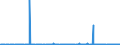 CN 29021900 /Exports /Unit = Prices (Euro/ton) /Partner: Croatia /Reporter: Eur27_2020 /29021900:Cyclanes, Cyclenes and Cycloterpenes (Excl. Cyclohexane)
