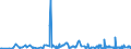 CN 29021900 /Exports /Unit = Prices (Euro/ton) /Partner: Tunisia /Reporter: Eur27_2020 /29021900:Cyclanes, Cyclenes and Cycloterpenes (Excl. Cyclohexane)