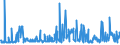 CN 29021900 /Exports /Unit = Prices (Euro/ton) /Partner: Egypt /Reporter: Eur27_2020 /29021900:Cyclanes, Cyclenes and Cycloterpenes (Excl. Cyclohexane)