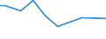 CN 29021900 /Exports /Unit = Prices (Euro/ton) /Partner: Chad /Reporter: European Union /29021900:Cyclanes, Cyclenes and Cycloterpenes (Excl. Cyclohexane)