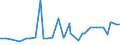 CN 29021900 /Exports /Unit = Prices (Euro/ton) /Partner: Benin /Reporter: Eur27_2020 /29021900:Cyclanes, Cyclenes and Cycloterpenes (Excl. Cyclohexane)