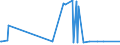 CN 29021900 /Exports /Unit = Prices (Euro/ton) /Partner: Gabon /Reporter: Eur27_2020 /29021900:Cyclanes, Cyclenes and Cycloterpenes (Excl. Cyclohexane)