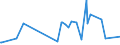 CN 29021900 /Exports /Unit = Prices (Euro/ton) /Partner: Congo (Dem. Rep.) /Reporter: Eur27_2020 /29021900:Cyclanes, Cyclenes and Cycloterpenes (Excl. Cyclohexane)