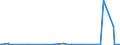CN 29021900 /Exports /Unit = Prices (Euro/ton) /Partner: Angola /Reporter: Eur27_2020 /29021900:Cyclanes, Cyclenes and Cycloterpenes (Excl. Cyclohexane)