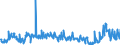 CN 29021900 /Exports /Unit = Prices (Euro/ton) /Partner: Usa /Reporter: Eur27_2020 /29021900:Cyclanes, Cyclenes and Cycloterpenes (Excl. Cyclohexane)