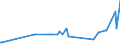 CN 29021910 /Exports /Unit = Prices (Euro/ton) /Partner: Slovakia /Reporter: European Union /29021910:Cycloterpenes