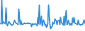 CN 29021910 /Exports /Unit = Prices (Euro/ton) /Partner: Colombia /Reporter: European Union /29021910:Cycloterpenes