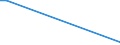 KN 29021930 /Exporte /Einheit = Preise (Euro/Tonne) /Partnerland: Ver.koenigreich /Meldeland: Europäische Union /29021930:Azulen und Seine Alkylderivate