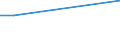 KN 29021930 /Exporte /Einheit = Preise (Euro/Tonne) /Partnerland: Spanien /Meldeland: Europäische Union /29021930:Azulen und Seine Alkylderivate