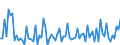 CN 29021980 /Exports /Unit = Prices (Euro/ton) /Partner: Netherlands /Reporter: European Union /29021980:Hydrocarbons, Alicyclic (Excl. Cyclohexane and Cycloterpenes)