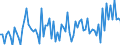 CN 29021980 /Exports /Unit = Prices (Euro/ton) /Partner: Germany /Reporter: European Union /29021980:Hydrocarbons, Alicyclic (Excl. Cyclohexane and Cycloterpenes)