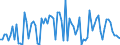 CN 29021980 /Exports /Unit = Prices (Euro/ton) /Partner: Italy /Reporter: European Union /29021980:Hydrocarbons, Alicyclic (Excl. Cyclohexane and Cycloterpenes)