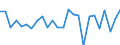 CN 29021990 /Exports /Unit = Prices (Euro/ton) /Partner: Netherlands /Reporter: European Union /29021990:Hydrocarbons, Alicyclic (Excl. Cyclohexane, Cycloterpenes and Azulene and its Alkyl Derivatives)