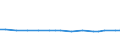 CN 29021990 /Exports /Unit = Prices (Euro/ton) /Partner: Lithuania /Reporter: European Union /29021990:Hydrocarbons, Alicyclic (Excl. Cyclohexane, Cycloterpenes and Azulene and its Alkyl Derivatives)