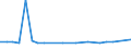 CN 29021991 /Exports /Unit = Prices (Euro/ton) /Partner: Netherlands /Reporter: European Union /29021991:Hydrocarbons, Alicyclic, for use as Power or Heating Fuel (Excl. Cyclohexane, Cycloterpenes and Azulene and its Alkyl Derivatives)