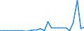 CN 29021999 /Exports /Unit = Prices (Euro/ton) /Partner: Japan /Reporter: European Union /29021999:Hydrocarbons, Alicyclic (Excl. Cyclohexane, Cycloterpenes and Azulene and its Alkyl Derivatives and for use as Power or Heating Fuels)