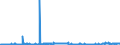 CN 29022000 /Exports /Unit = Prices (Euro/ton) /Partner: Italy /Reporter: Eur27_2020 /29022000:Benzene