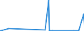 CN 29022000 /Exports /Unit = Prices (Euro/ton) /Partner: Georgia /Reporter: Eur27_2020 /29022000:Benzene