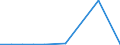 KN 29022010 /Exporte /Einheit = Preise (Euro/Tonne) /Partnerland: Frankreich /Meldeland: Europäische Union /29022010:Benzol, zur Verwendung als Heiz- Oder Kraftstoffe