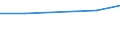 CN 29022010 /Exports /Unit = Prices (Euro/ton) /Partner: Belgium /Reporter: European Union /29022010:Benzene for use as Power or Heating Fuels