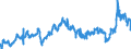 CN 29023000 /Exports /Unit = Prices (Euro/ton) /Partner: Portugal /Reporter: Eur27_2020 /29023000:Toluene