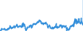 CN 29023000 /Exports /Unit = Prices (Euro/ton) /Partner: Belgium /Reporter: Eur27_2020 /29023000:Toluene