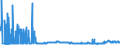 CN 29023000 /Exports /Unit = Prices (Euro/ton) /Partner: Finland /Reporter: Eur27_2020 /29023000:Toluene