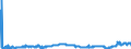CN 29023000 /Exports /Unit = Prices (Euro/ton) /Partner: Austria /Reporter: Eur27_2020 /29023000:Toluene