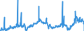 CN 29023000 /Exports /Unit = Prices (Euro/ton) /Partner: Turkey /Reporter: Eur27_2020 /29023000:Toluene