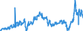CN 29023000 /Exports /Unit = Prices (Euro/ton) /Partner: Czech Rep. /Reporter: Eur27_2020 /29023000:Toluene