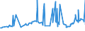 CN 29023000 /Exports /Unit = Prices (Euro/ton) /Partner: Moldova /Reporter: Eur27_2020 /29023000:Toluene