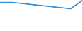 KN 29023010 /Exporte /Einheit = Preise (Euro/Tonne) /Partnerland: Belgien/Luxemburg /Meldeland: Europäische Union /29023010:Toluol, zur Verwendung als Heiz- Oder Kraftstoffe