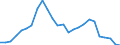 CN 29023090 /Exports /Unit = Prices (Euro/ton) /Partner: Luxembourg /Reporter: European Union /29023090:Toluene (Excl. for use as Power or Heating Fuels)