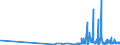 CN 29024100 /Exports /Unit = Prices (Euro/ton) /Partner: Lithuania /Reporter: Eur27_2020 /29024100:O-xylene