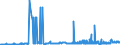 CN 29024100 /Exports /Unit = Prices (Euro/ton) /Partner: Poland /Reporter: Eur27_2020 /29024100:O-xylene
