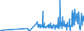 KN 29024200 /Exporte /Einheit = Preise (Euro/Tonne) /Partnerland: Schweiz /Meldeland: Eur27_2020 /29024200:M-xylol