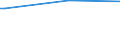 KN 29024200 /Exporte /Einheit = Preise (Euro/Tonne) /Partnerland: Aethiopien /Meldeland: Eur27 /29024200:M-xylol