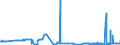 KN 29024300 /Exporte /Einheit = Preise (Euro/Tonne) /Partnerland: Griechenland /Meldeland: Eur27_2020 /29024300:P-xylol