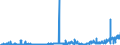 CN 29024400 /Exports /Unit = Prices (Euro/ton) /Partner: France /Reporter: Eur27_2020 /29024400:Mixed Xylene Isomers