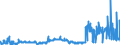 CN 29024400 /Exports /Unit = Prices (Euro/ton) /Partner: Netherlands /Reporter: Eur27_2020 /29024400:Mixed Xylene Isomers